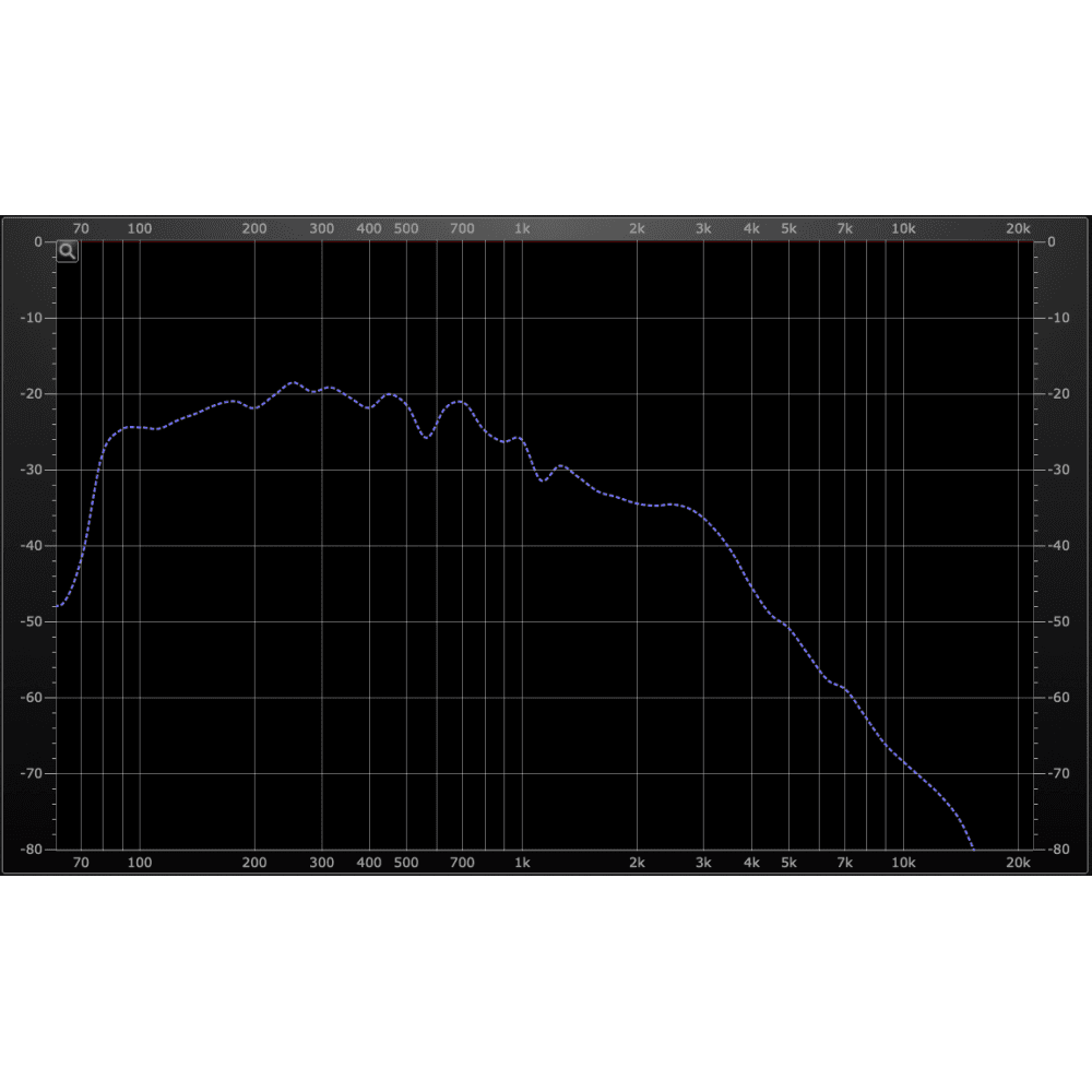 Parker Nitefly V1 (Three Single Coils) - Wild Fire