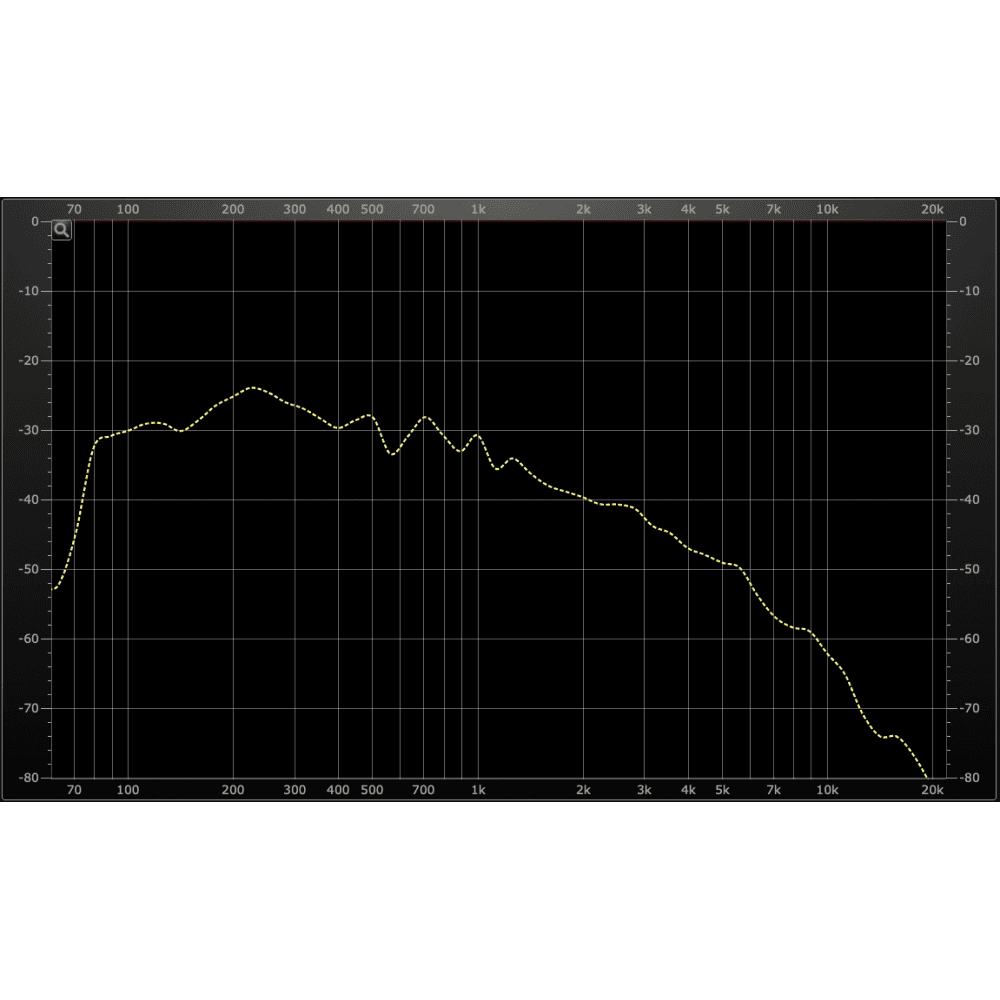 Howler High Output Strat Pickup